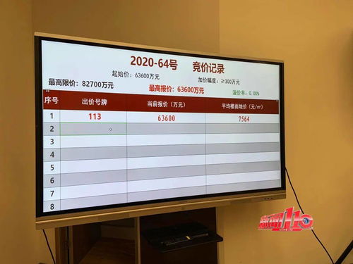 福州年終土拍盛宴 民生配套全面升級，幼兒園、停車場、養老設施與路標建設齊發力